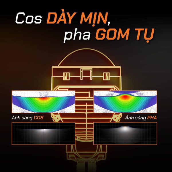Đèn bi led Aozoom
