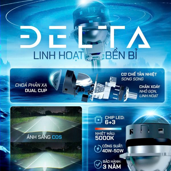 Delta aozoom